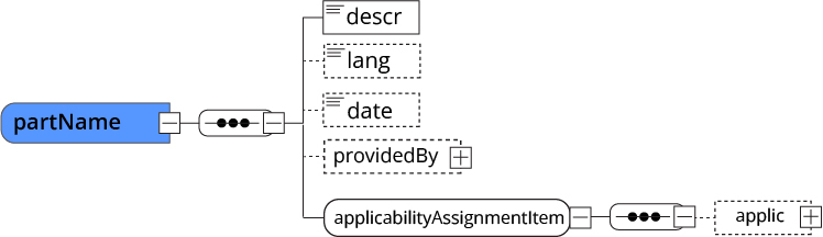 flow chart Part Name explanation